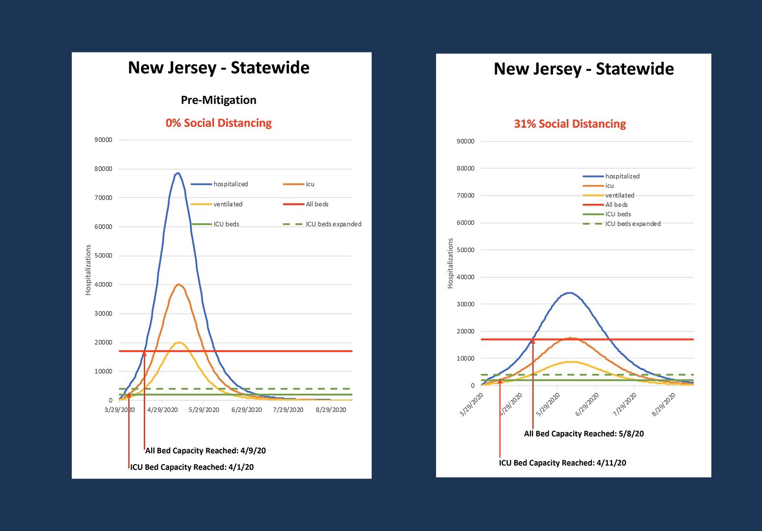 NJ Social Distancing charts